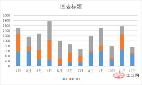 实用Excel技巧分享：一张图表搞定数据对比、走势和比例贡献