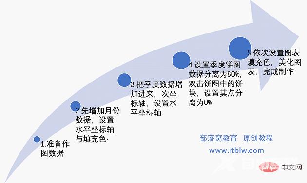 实用Excel技巧分享：双层饼图的使用