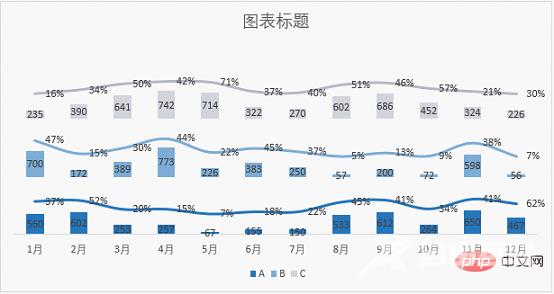 实用Excel技巧分享：一张图表搞定数据对比、走势和比例贡献