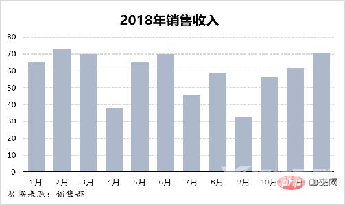 实用Excel技巧分享：双层饼图的使用