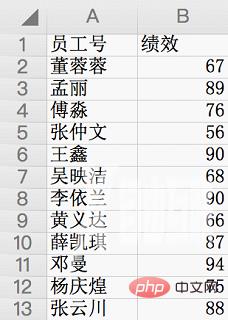 excel高级技巧