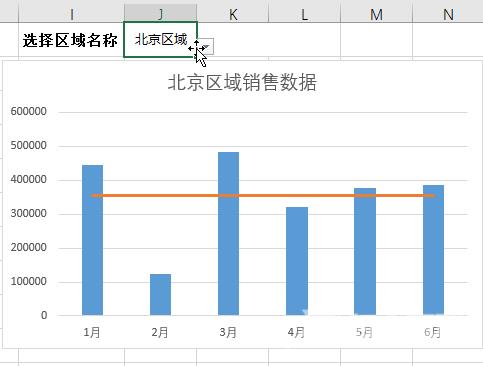 Excel图表学习之不拘一格OFFSET动态表