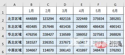 Excel图表学习之不拘一格OFFSET动态表