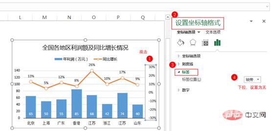 Excel图表学习之制作折线图与柱形图组合图表