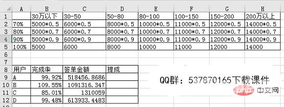 Excel函数学习之lookup函数多条件匹配查找应用