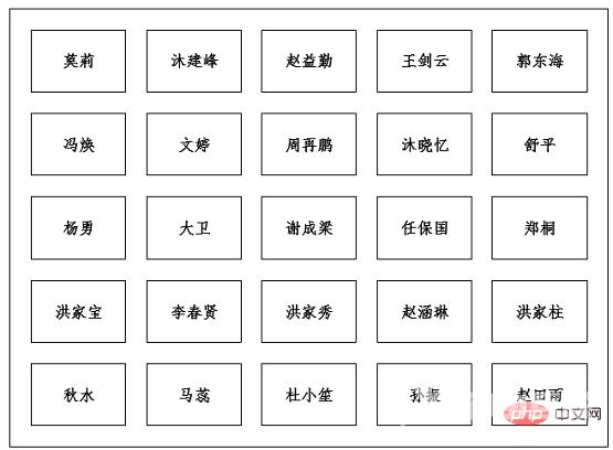 实用Word技巧分享：巧用表格制作座次表！