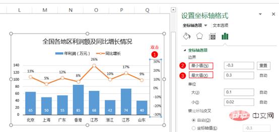 Excel图表学习之制作折线图与柱形图组合图表