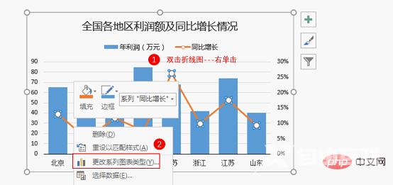 Excel图表学习之制作折线图与柱形图组合图表