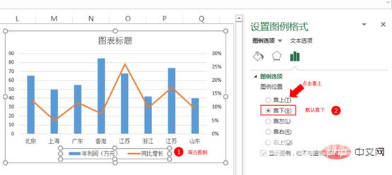 Excel图表学习之制作折线图与柱形图组合图表