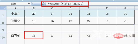 Excel图表学习之超简单的动态图表教程（入门）