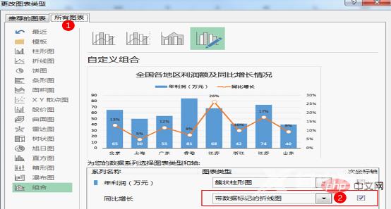 Excel图表学习之制作折线图与柱形图组合图表