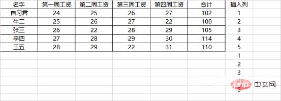 实用Excel技巧分享：8种表头的典型形式和问题