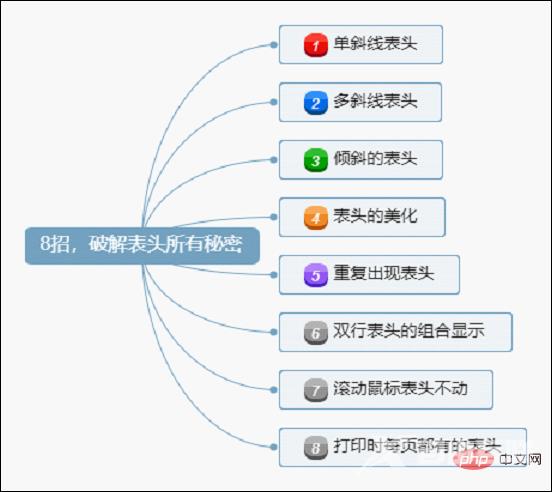 实用Excel技巧分享：8种表头的典型形式和问题