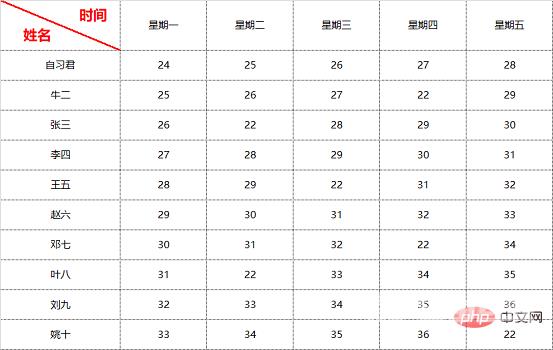 实用Excel技巧分享：8种表头的典型形式和问题