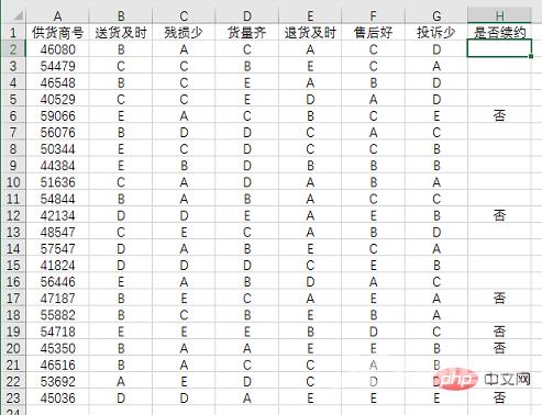 Excel函数学习之countif()函数的使用方法